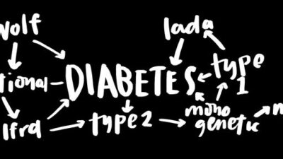Penasaran? Inilah 4 Tipe Diabetes yang Wajib Kamu Ketahui