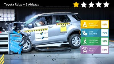Latin NCAP Nilai 1 Bintang untuk Toyota Raize Indonesia