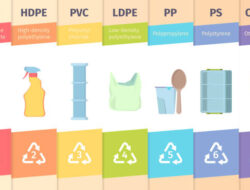 Penting! Kenali Kode Plastik Makanan dan Minuman