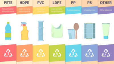 Penting! Kenali Kode Plastik Makanan dan Minuman