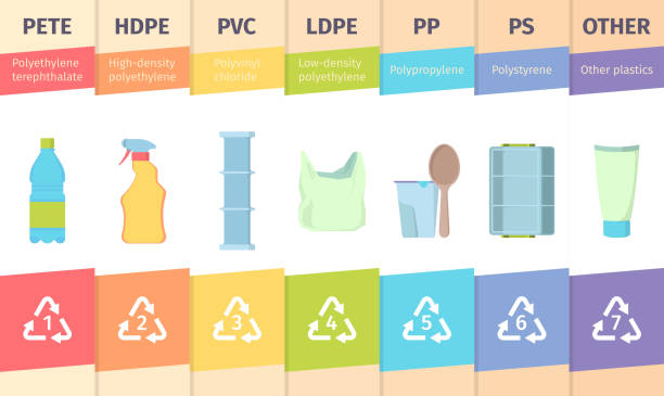Penting! Kenali Kode Plastik Makanan dan Minuman