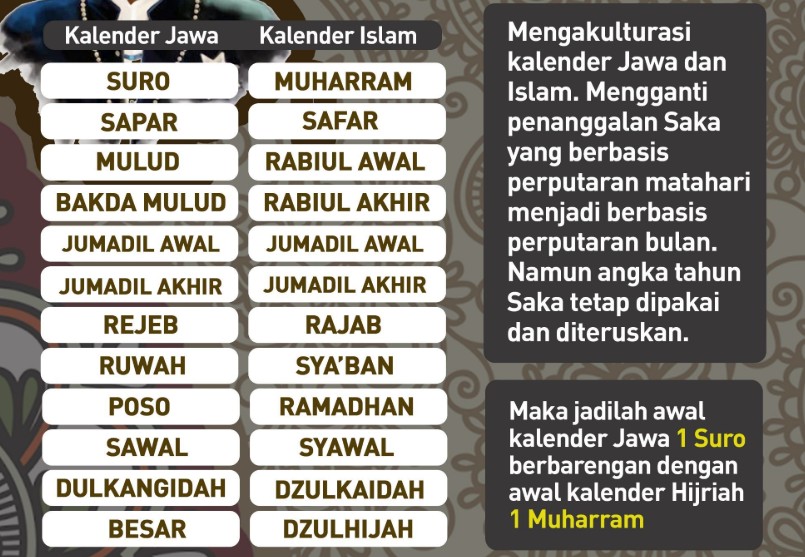 kalender jawa