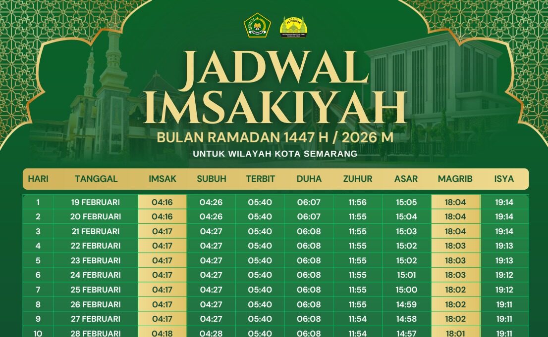 Jadwal Imsakiyah Ramadan 2026 Jawa Tengah Resmi dari Kemenag