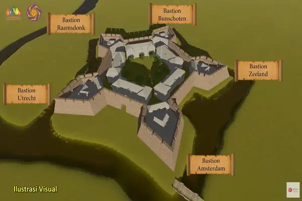 Sejarah Kota Lama Semarang: Misteri Hilangnya Benteng Vijfhoek