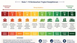 Jangan Salah Sangka Dulu! Kenali Klasifikasi Desil Terbaru