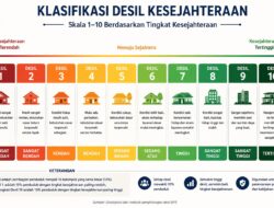 Jangan Salah Sangka Dulu! Kenali Klasifikasi Desil Terbaru