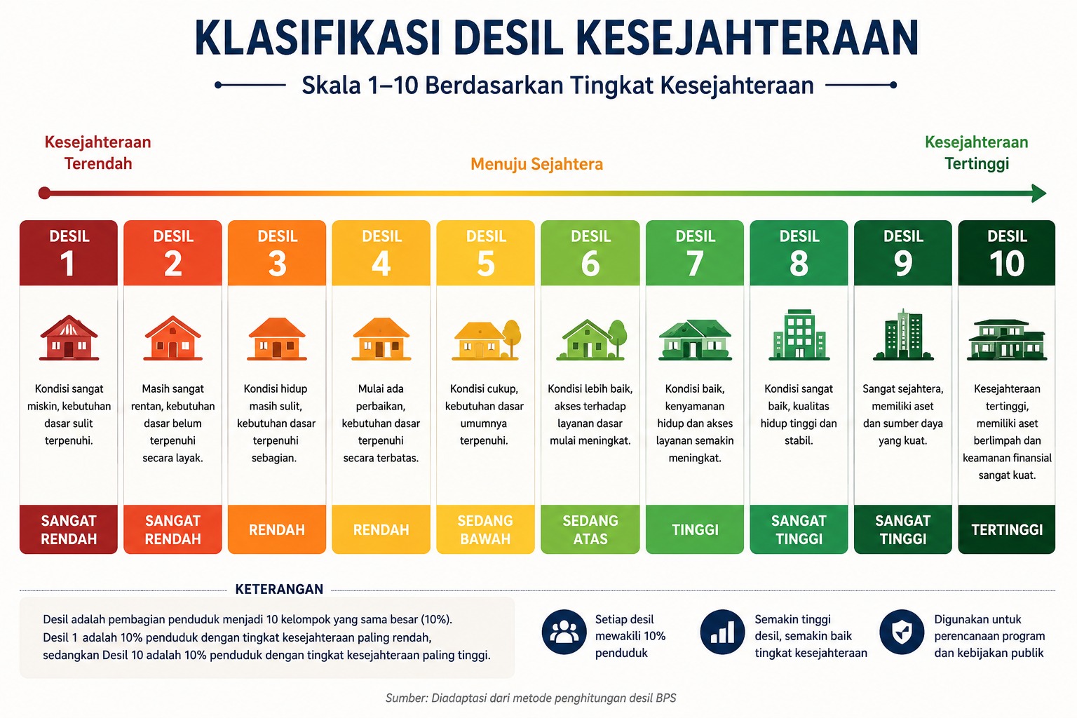 Jangan Salah Sangka Dulu! Kenali Klasifikasi Desil Terbaru